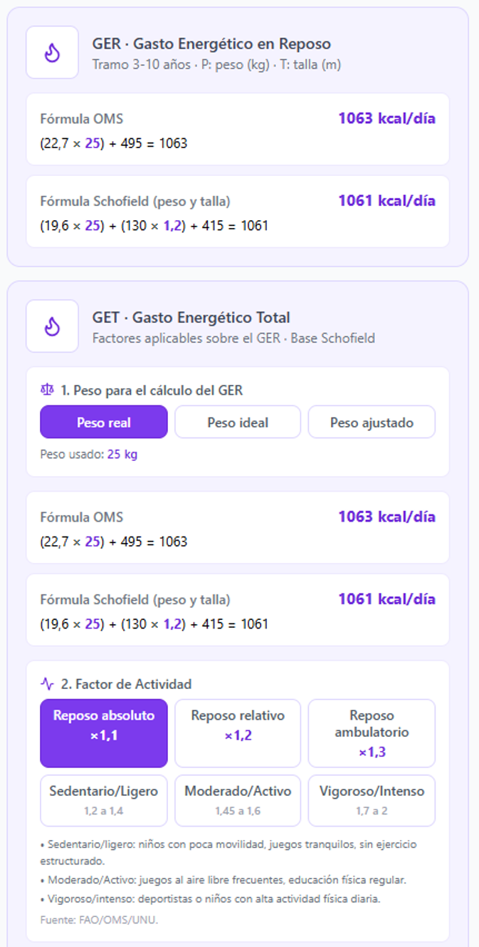 Cálculo de gasto energético en AntroPed
