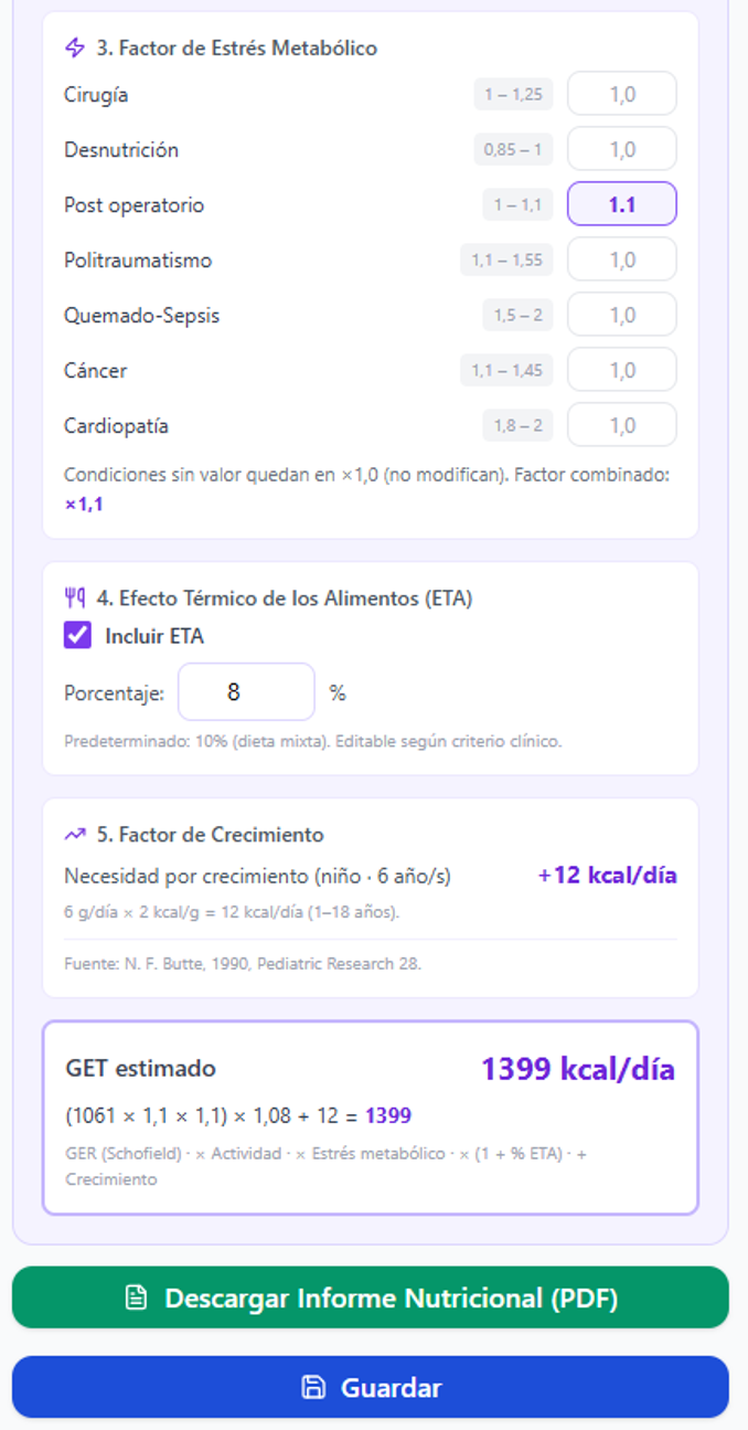 Factores clínicos y gasto energético total