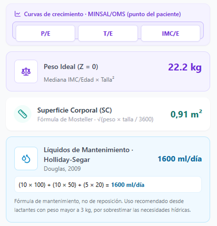 Cálculos complementarios de la evaluación nutricional